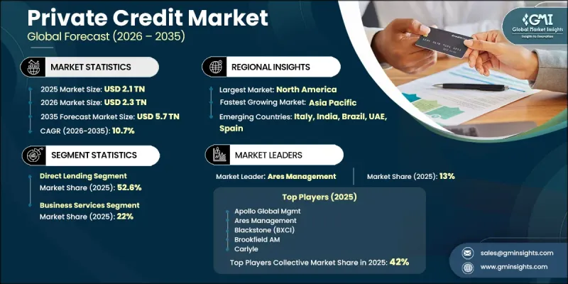 Private Credit Market - IMG1