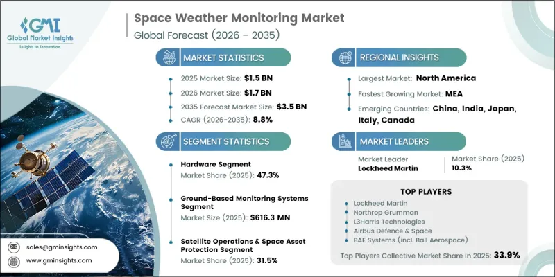 Space Weather Monitoring Market - IMG1