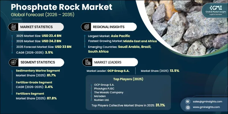 Phosphate Rock Market - IMG1