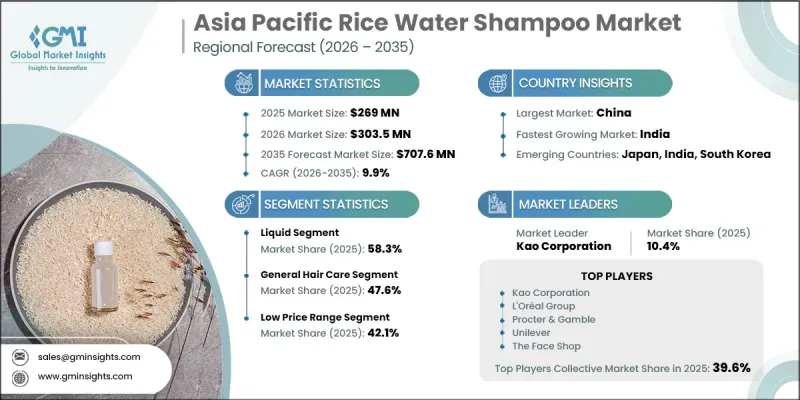 Asia Pacific Rice Water Shampoo Market - IMG1