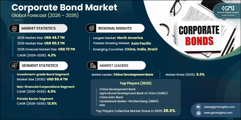 Corporate Bond Market - IMG1