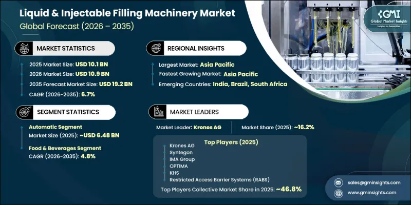 Liquid and Injectable Filling Machinery Market - IMG1