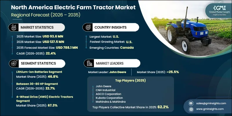 North America Electric Farm Tractor Market - IMG1