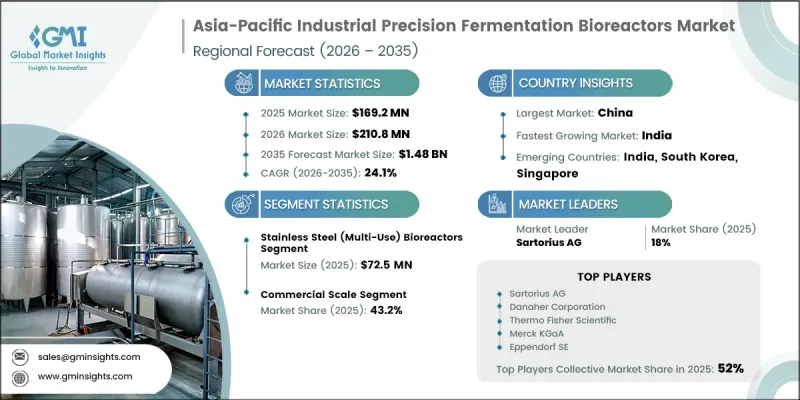 Asia-Pacific Industrial Precision Fermentation Bioreactors Market - IMG1