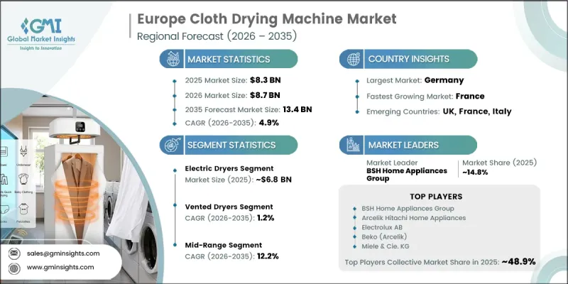 Europe Cloth Drying Machine Market - IMG1