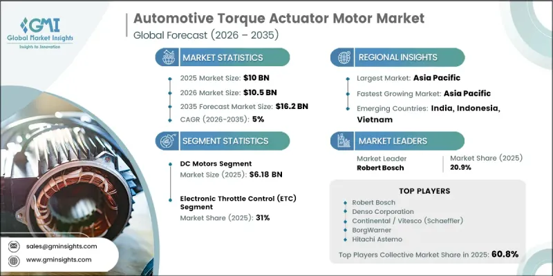 Automotive Torque Actuator Motor Market - IMG1