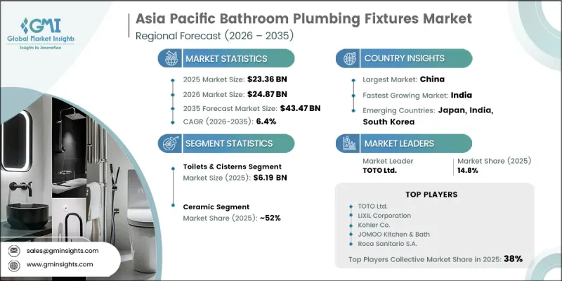Asia Pacific Bathroom Plumbing Fixtures Market - IMG1