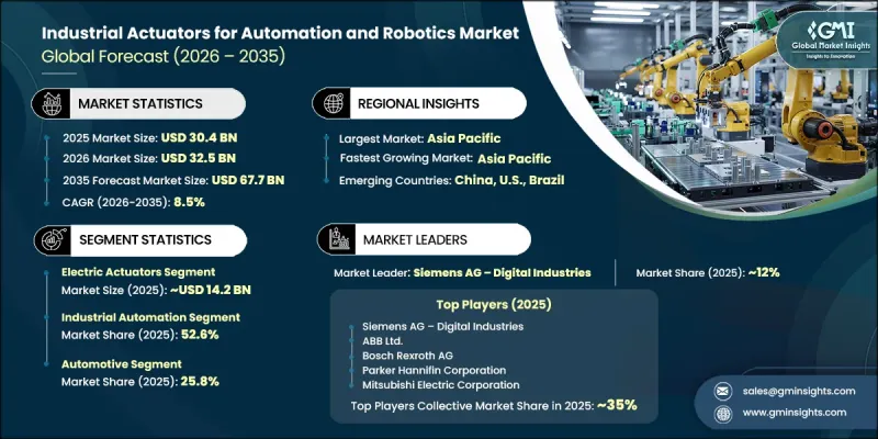 Industrial Actuators for Automation and Robotics Market - IMG1
