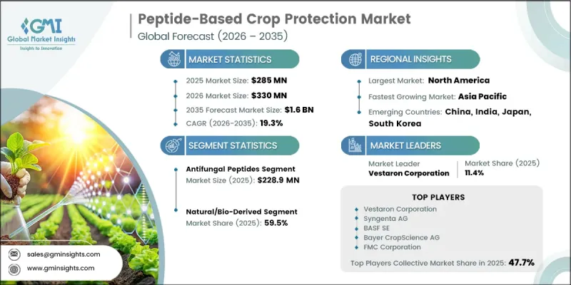 Peptide-Based Crop Protection Market - IMG1