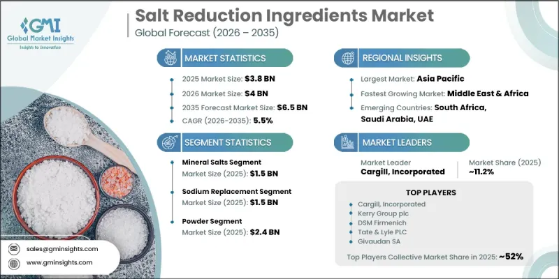 Salt Reduction Ingredients Market - IMG1