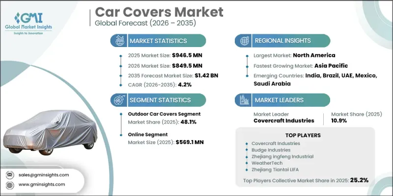 Car Covers Market - IMG1