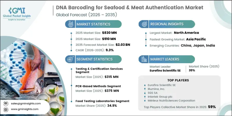 DNA Barcoding for Seafood and Meat Authentication Market - IMG1