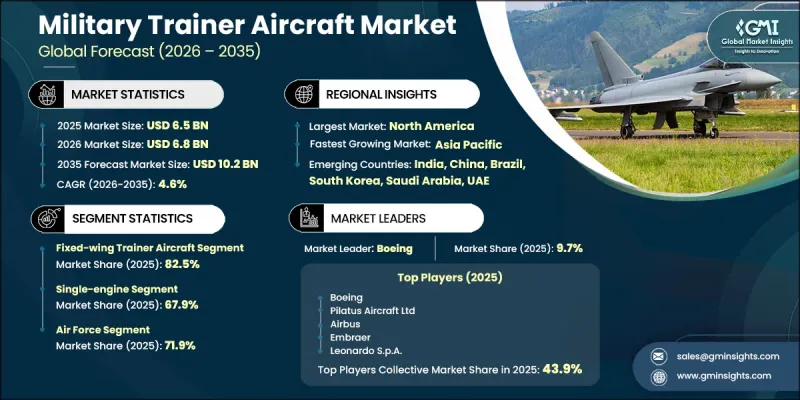 Military Trainer Aircraft Market - IMG1