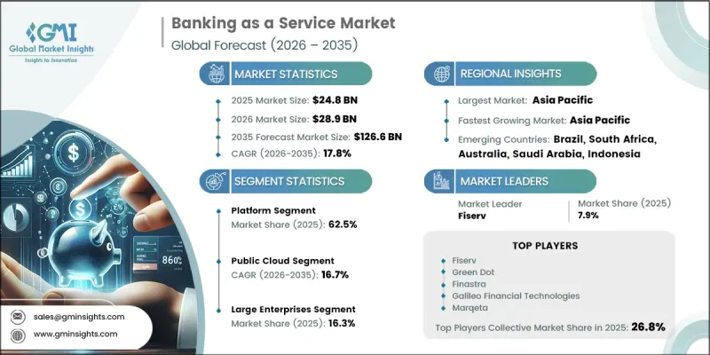 Banking as a Service Market - IMG1