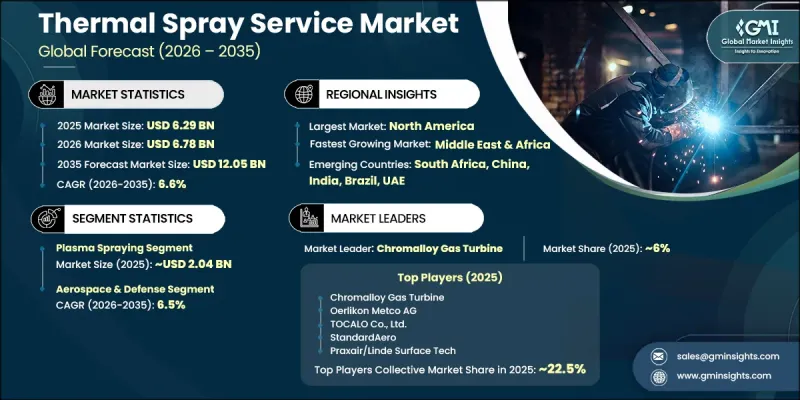 Thermal Spray Service Market - IMG1