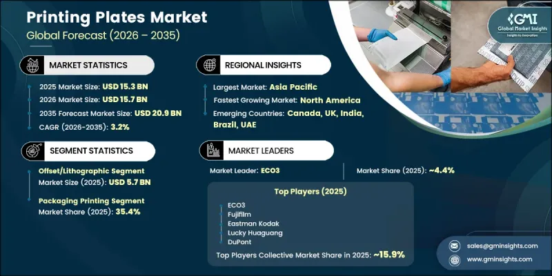 Printing Plates Market - IMG1