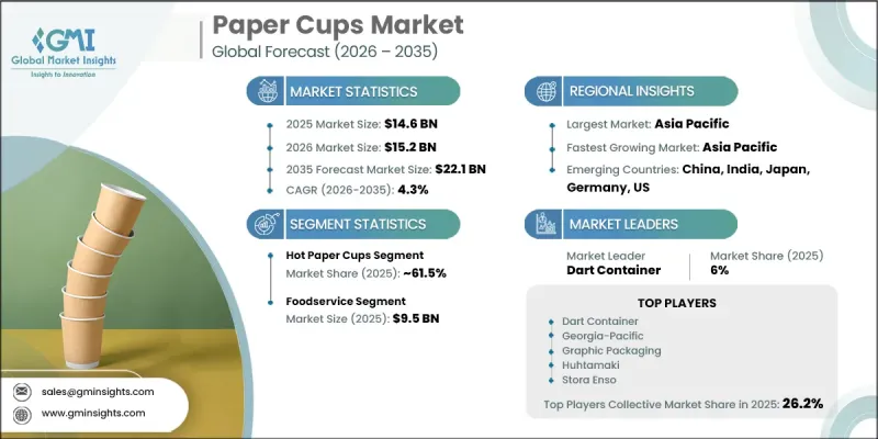 Paper Cups Market - IMG1