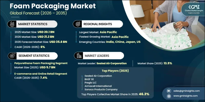 Foam Packaging Market - IMG1