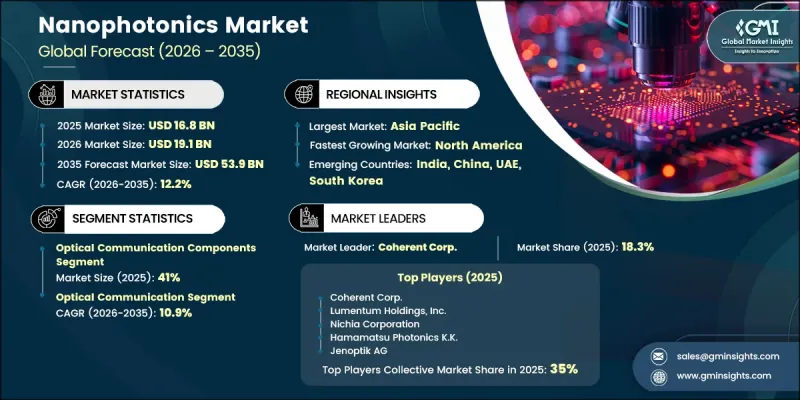 Nanophotonics Market - IMG1