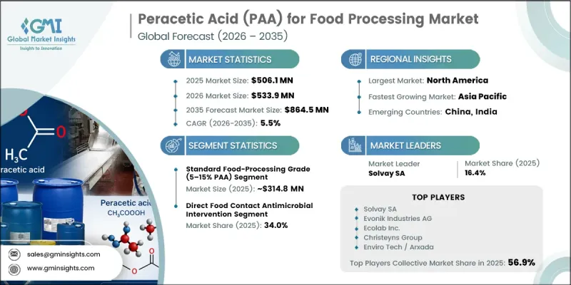 Peracetic Acid (PAA) for Food Processing Market - IMG1