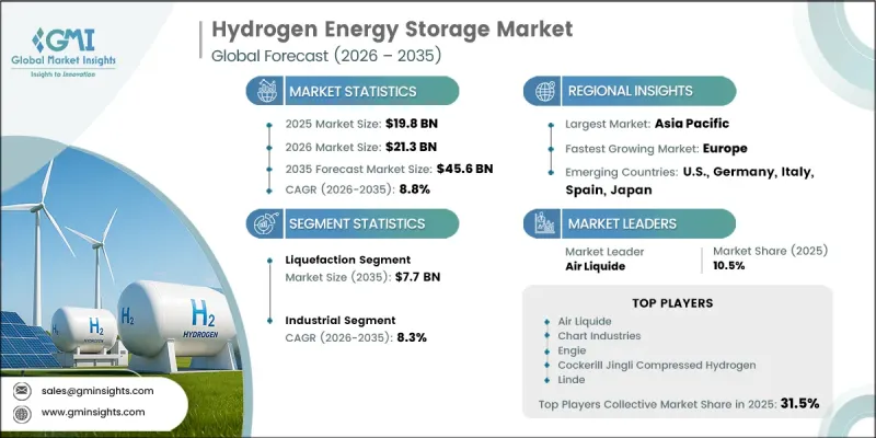 Hydrogen Energy Storage Market - IMG1