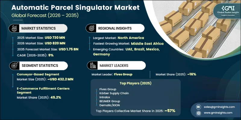 Automatic Parcel Singulator Market - IMG1