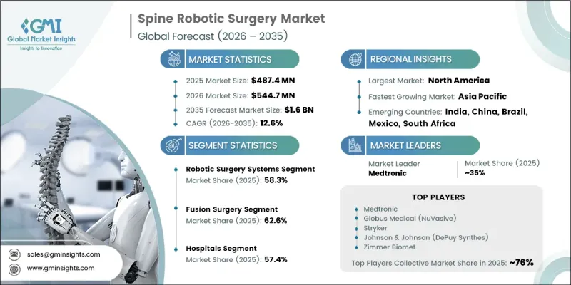 Spine Robotic Surgery Market - IMG1