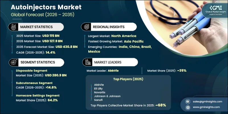 Autoinjectors Market - IMG1