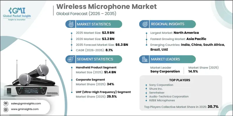 Wireless Microphone Market - IMG1
