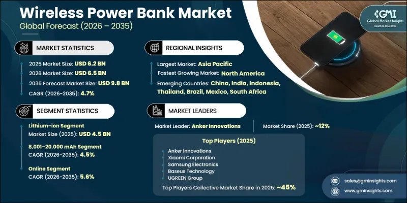 Wireless Power Bank Market - IMG1