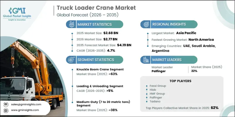 Truck Loader Crane Market - IMG1