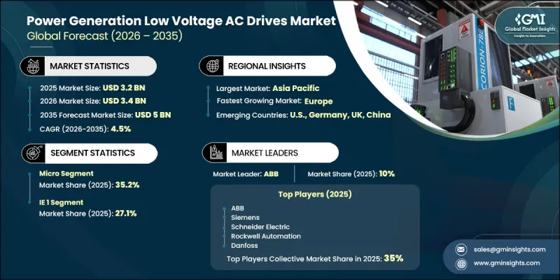 Power Generation Low Voltage AC Drives Market - IMG1