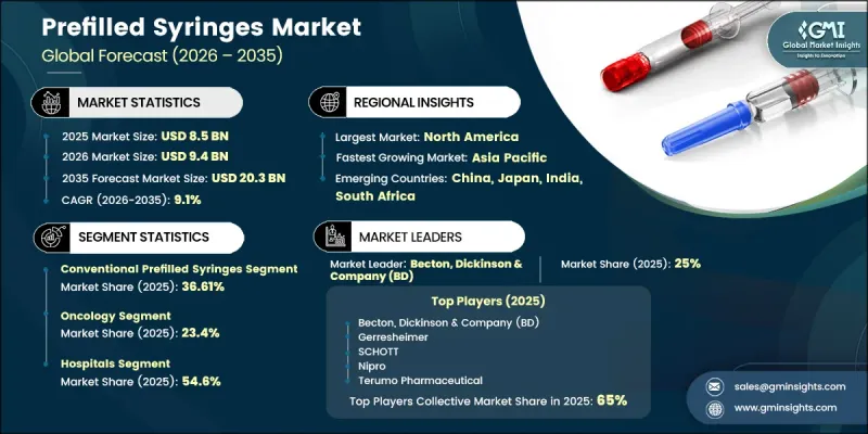 Prefilled Syringes Market - IMG1