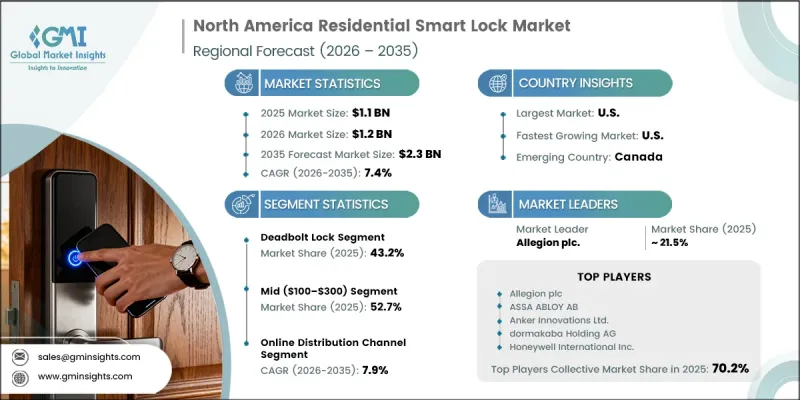 North America Residential Smart Lock Market - IMG1