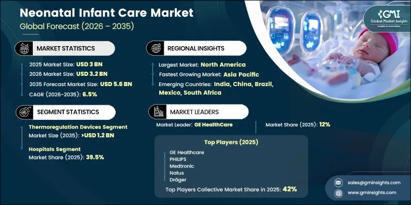 Neonatal Infant Care Market - IMG1