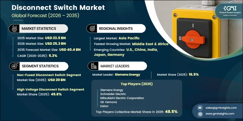 Disconnect Switch Market - IMG1