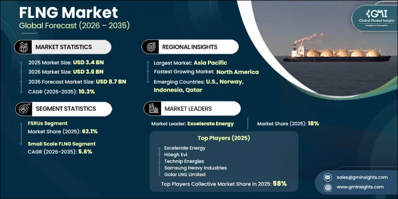 FLNG Market - IMG1