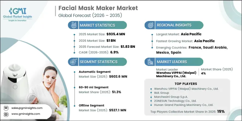 Facial Mask Maker Market - IMG1