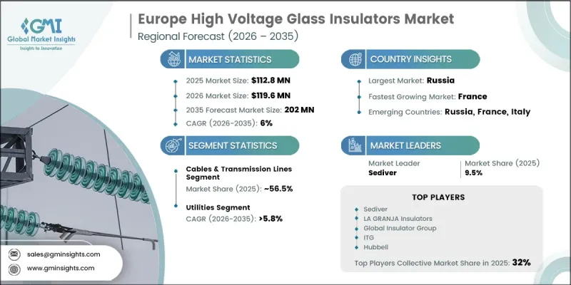 Europe High Voltage Glass Insulators Market - IMG1