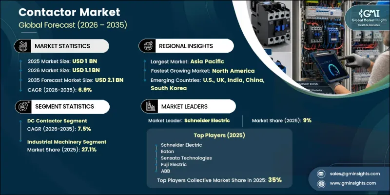 Contactor Market - IMG1