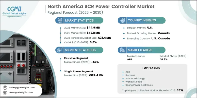 North America SCR Power Controller Market - IMG1