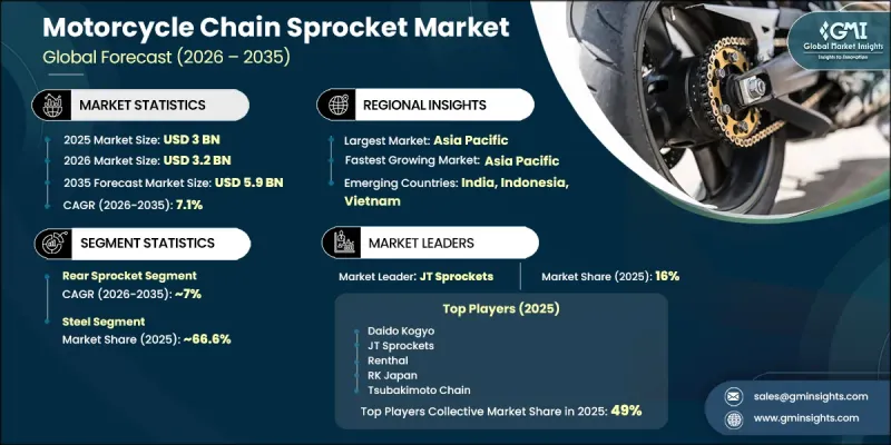 Motorcycle Chain Sprocket Market - IMG1