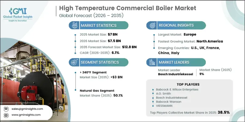 High Temperature Commercial Boiler Market - IMG1