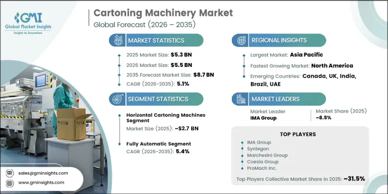 Cartoning Machinery Market - IMG1
