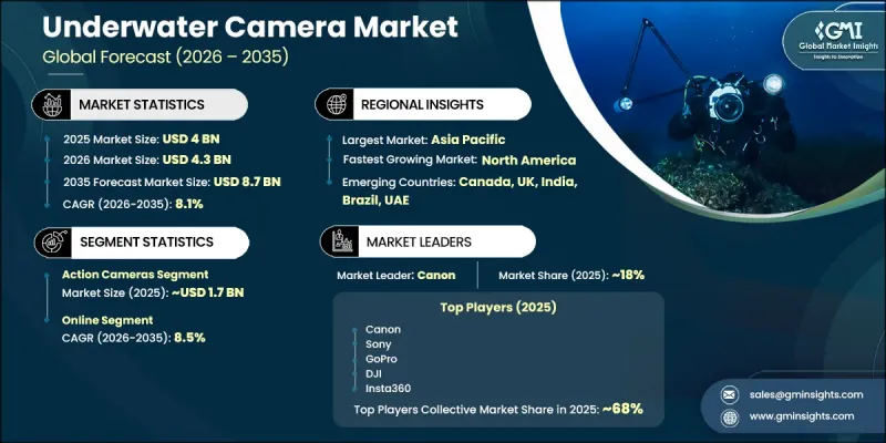 Underwater Camera Market - IMG1