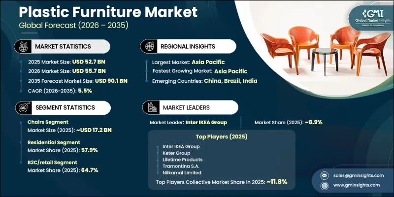 Plastic Furniture Market - IMG1