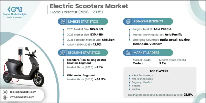 Electric Scooters Market - IMG1