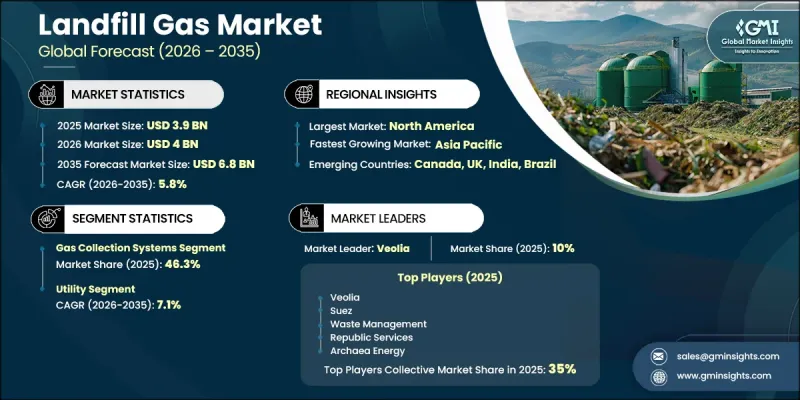 Landfill Gas Market - IMG1