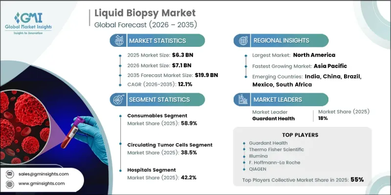 Liquid Biopsy Market - IMG1