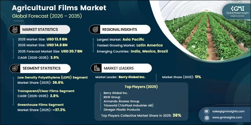 Agricultural Films Market - IMG1